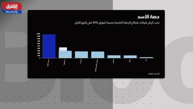 تراجع أسهم قطاع الرعاية الصحية بالسوق السعودي 