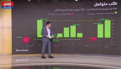 تحد متواصل.. بتكوين يحافظ على دعمه فوق 100 ألف دولار