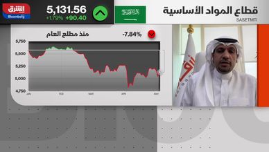 قطاع البتروكيماويات يواصل التراجع وسط ضعف الطلب وارتفاع أسعار اللقيم