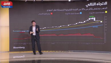 الذهب يتراجع في آسيا وسط ترقب المستثمرين لتجنب الخسارة