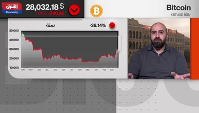 عسكر: هناك حالة من عدم اليقين بشأن بتكوين كأداة للتحوط من انهيار النظام المصرفي