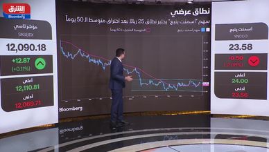 أسمنت ينبع واليمامة في مسار تصاعدي بعد ضغوط 2024