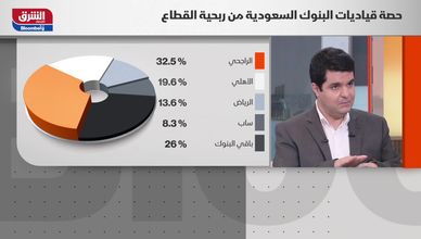 السعودية.. أرباح البنوك المدرجة تتجاوز 11 مليار دولار في Q2