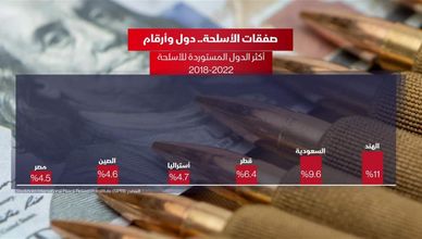 سباق التسلح والهيمنة الأميركي