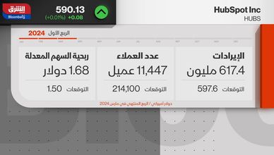 الأسواق الأوروبية تجتذب رؤوس الأموال.. وتوقعات بتمديد "أوبك+" خفض الإنتاج 