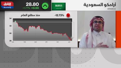 "تاسي" يقفز بأكبر مكاسب منذ عامين.. وأرامكو تخصص 60% من الأسهم للاستثمار الأجنبي