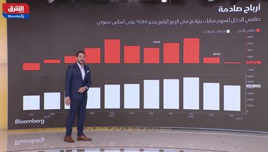 نتائج أعمال شركة سابك 28-02-2023