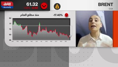 أسعار النفط بين وفرة المعروض والتوترات الجيوسياسية