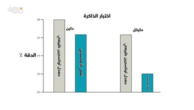 الدماغ.. تحدي الزمن