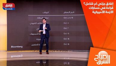 إغلاق جزئي أم شامل؟ قراءة في مسارات الأزمة الأميركية