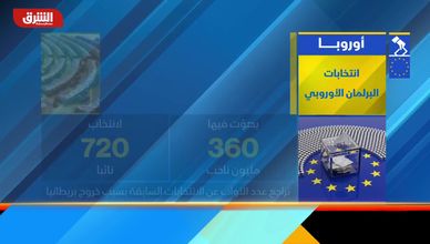 27 دولة أوروبية تتنافس على 720 مقعدا بانتخابات البرلمان الأوروبي