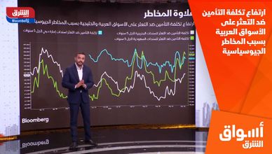 ارتفاع تكلفة التأمين ضد التعثر على الأسواق العربية بسبب المخاطر الجيوسياسية