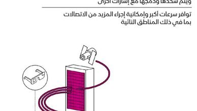 السباق الجيوسياسي بدأ بين واشنطن و بكين لامتلاك تكنولوجيا الجيل السادس