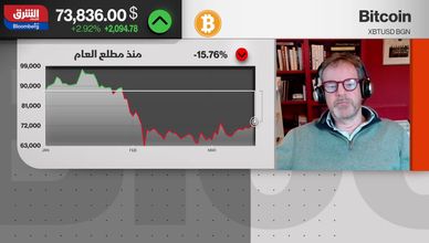 استقرار بتكوين أمام جنون النفط.. قراءة في سلوك المستثمرين