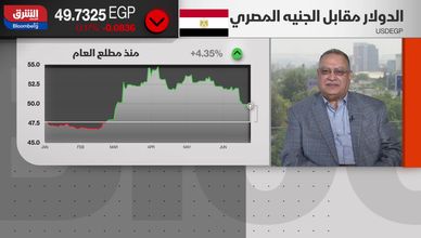 تصحيح طبيعي يعيد ضبط أداء البورصة المصرية بعد مكاسب قوية