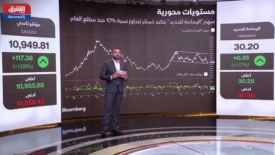 أسهم الحديد والمعادن السعودية.. هل بدأ التحول المنتظر؟