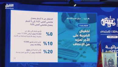 الانتخابات المغربية.. سباق الوعود يصطدم بعجز الميزانية