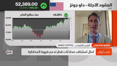 وول ستريت تتحدى الضغوط.. والتكنولوجيا تقود المشهد
