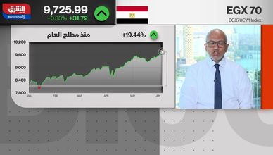 الأسهم الصغيرة في مصر تقود موجة صعود جديدة بالبورصة