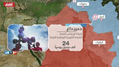 أبرز حقول النفط والغاز في العراق