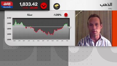 نيك كووليك: توقعات بارتفاع أسعار الذهب لمستويات أعلى في الربعين والثاني والثالث