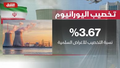 تخصيب اليورانيوم.. مستويات تحدد مصيره بين السلم والحرب