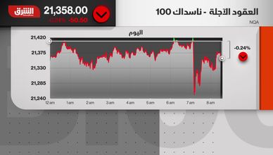 واشنطن وبكين على حافة خلاف جديد… والأسواق تدفع الثمن