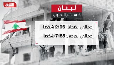 فاتورة الحرب اللبنانية.. خسائر بشرية ومادية غير مسبوقة