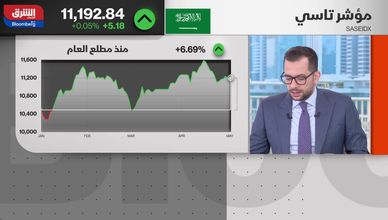 تاسي يترقب نتائج الشركات.. والقطاع العقاري تحت الضغط