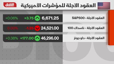 بعد خفض الفائدة.. الأسواق تترقب لهجة باول بشأن مسار السياسة النقدية