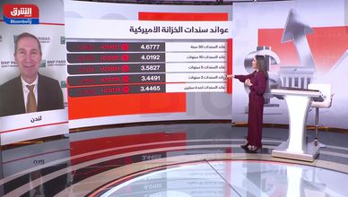 الأسهم الأميركية تتراجع.. والطاقة تتحرك كملاذ آمن