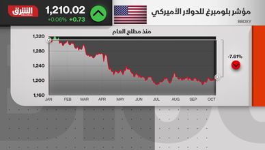 وول ستريت.. مكاسب طفيفة مع ترقب تبعات الإغلاق