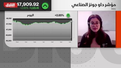 تفاؤل حذر في الأسهم وسط مخاطر اقتصادية وجيوسياسية