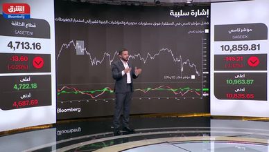 ضغوط جيوسياسية تدفع تاسي للتراجع.. ومستويات الدعم تحت المراقبة