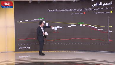 النفط يتراجع.. و"وول ستريت" تواصل الصعود
