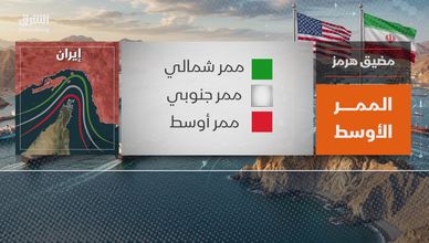 مضيق هرمز.. الممر الأوسط