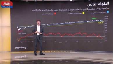 أسبوع أحمر لمعظم الأصول.. وصعود قوي للدولار