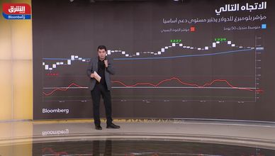خفض الفائدة يضغط على الدولار.. والتشديد النقدي يدعم الين