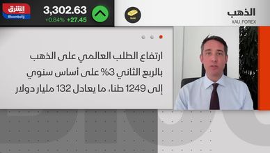 ارتفاع الذهب 3% بدفع استثماري.. والبنوك المركزية تواصل الشراء