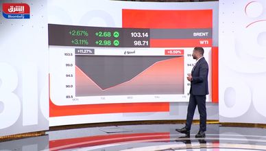 "أرامكو" تستفيد من ارتفاع النفط.. والقطاعات الدفاعية تحقق مكاسب متوازنة