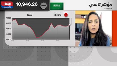 أسواق الخليج تحت الضغط.. لماذا تختلف ردود فعل البورصات تجاه التوترات؟