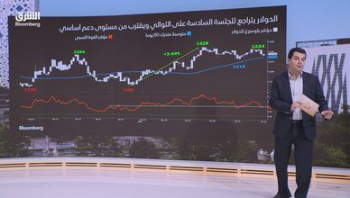 الدولار في مواجهة مستويات الدعم.. والذهب يترقب اختراق المقاومة