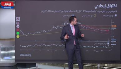 زخم قوي في سهم "راية القابضة" مع احتمالات تصحيح مؤقت
