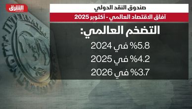 صندوق النقد الدولي.. آفاق الاقتصاد العالمي- أكتوبر 2025