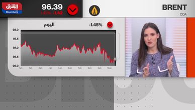 هل يواصل الذهب الصعود وسط ضغط الفائدة والتوترات؟
