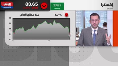 عقب الاستقالة.. أكبر خسارة يومية في 9 أشهر لإكسترا والرهان على "تسهيل"