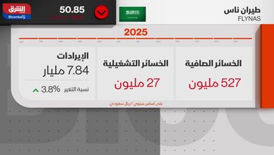 "تاسي" يواجه تقلبات الحرب.. وأسعار النفط تصعد مجددا