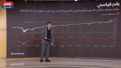 الأسهم العالمية تصعد بقوة.. والمخاطرة تعود للسوق