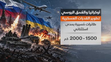 أوكرانيا والعمق الروسي.. تطوير القدرات العسكرية