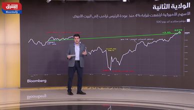 تصعيد تجاري.. كيف تتفاعل الأسواق الأميركية مع رسوم ترمب؟